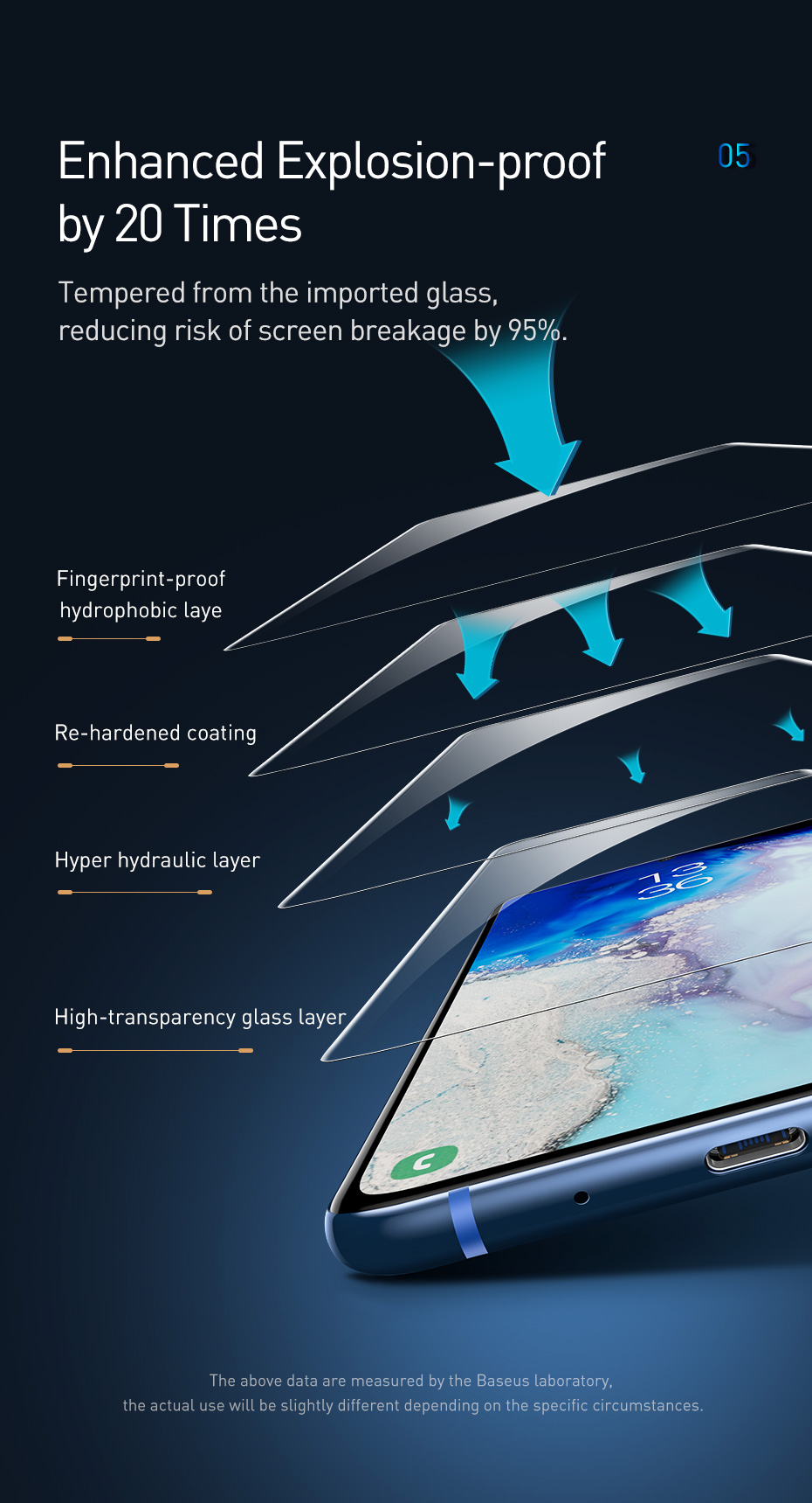 Baseus-2PCS-025mm-Curved-Screen-HD-Clear-UV-Liquid-Full-Glue-Coverage-Anti-Explosion-Tempered-Glass--1645796-6